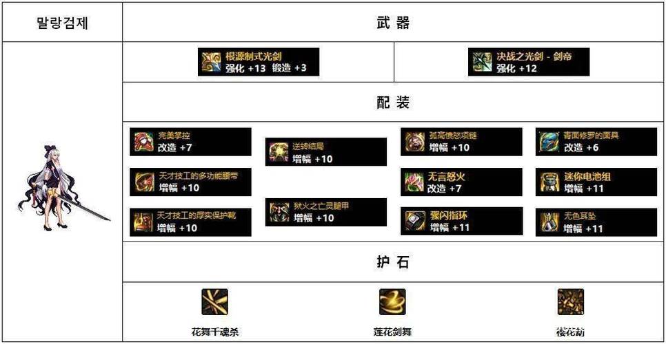 dnf100级流浪武士装备搭配(dnf流浪武士加点2021最新)