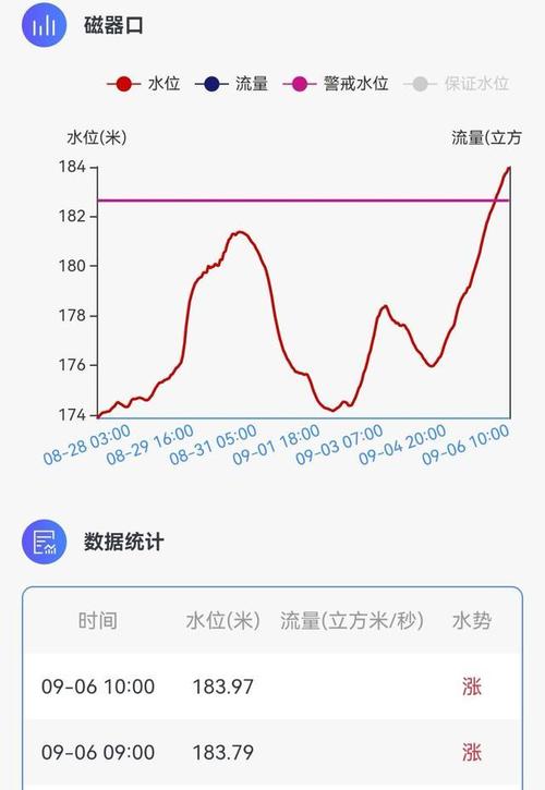 今日长江实时水情(今日长江潮汐涨落时间表)