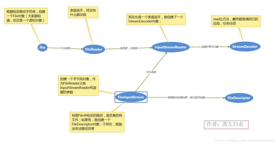 java技术有哪些(java技术包括哪些)