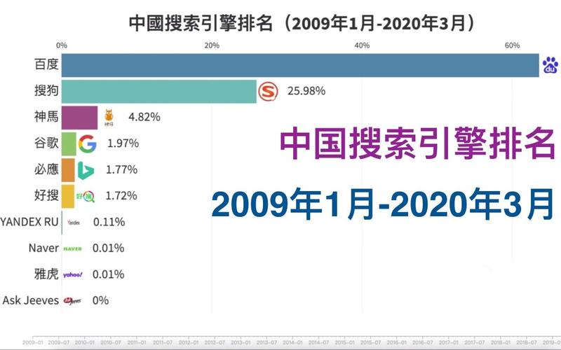 国内10大搜索引擎(国内知名搜索引擎)