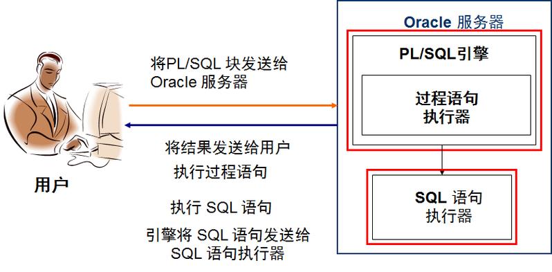 学会了sql能从事什么工作(学会了sql能从事什么工作岗位)