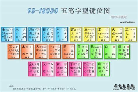 万能五笔输入法手机版官方版(带字根的手机输入法)