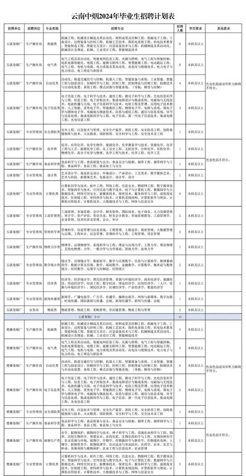 司机招聘网最新招聘(急招烟草送货司机3名)