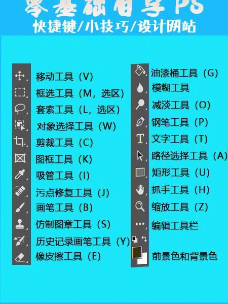 ps入门教程零基础(ps入门教程零基础抠图)