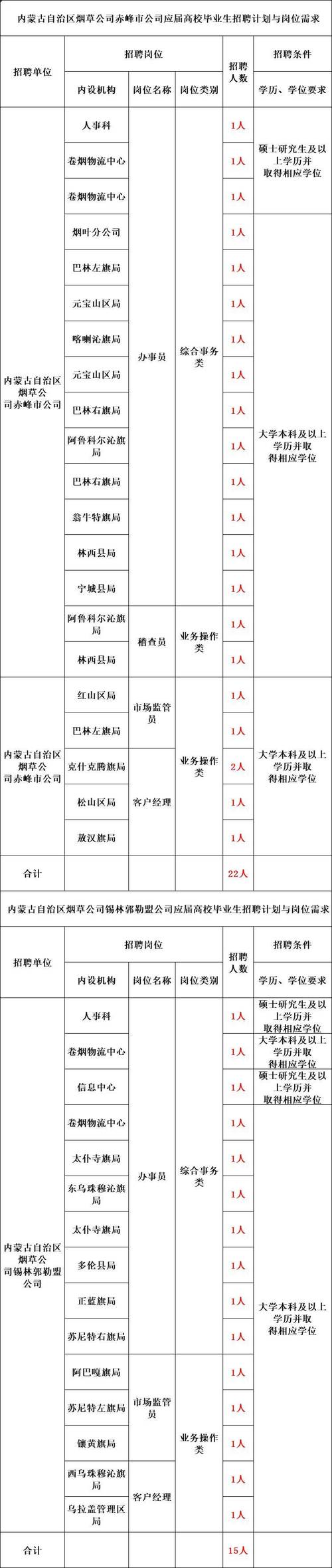 司机招聘网最新招聘(急招烟草送货司机3名)