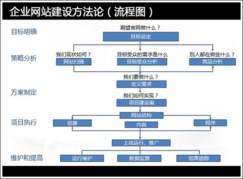 公司想建个网站怎么弄(公司建立网站的步骤)