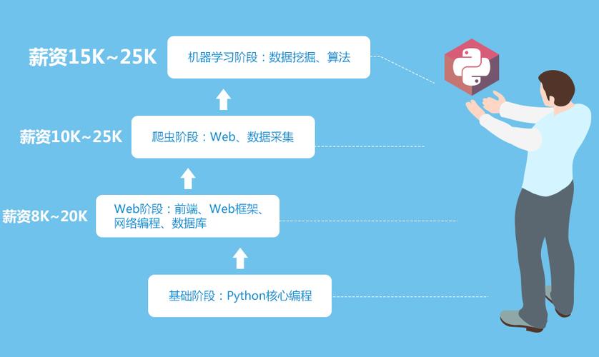 学网络编程在哪学比较正规(学网络编程在哪学比较正规的)