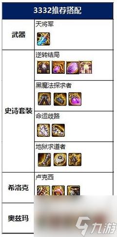 dnf称号怎么获得100级(dnf2021称号怎么获得)