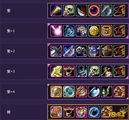 dota2骷髅王玩法(dota1小骷髅出装)