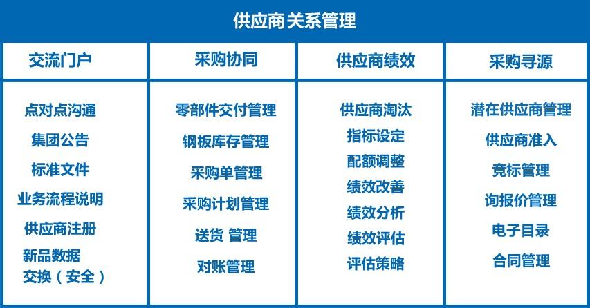 供应商管理软件(全品类一件代发供应链)