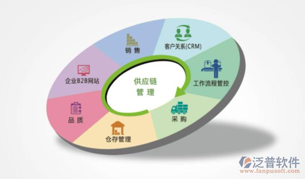 供应商管理软件(全品类一件代发供应链)