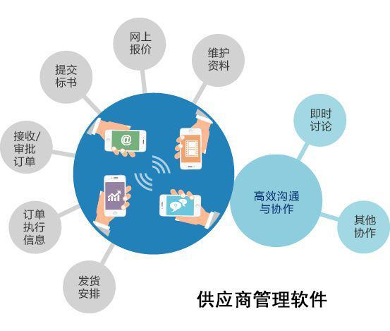 供应商管理软件(全品类一件代发供应链)