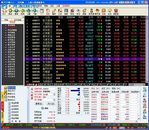 分析家炒股软件(股票分析软件哪个最好)