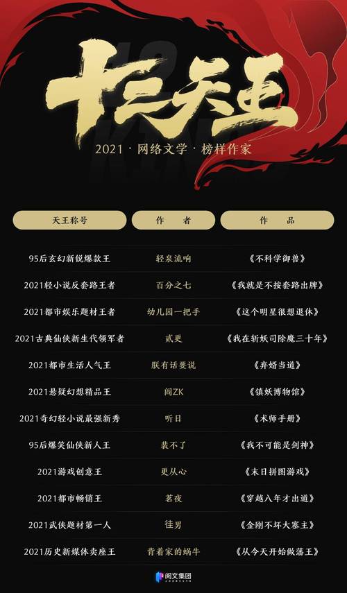 小说网站排行榜2021前十名(小说平台流量排行2023)