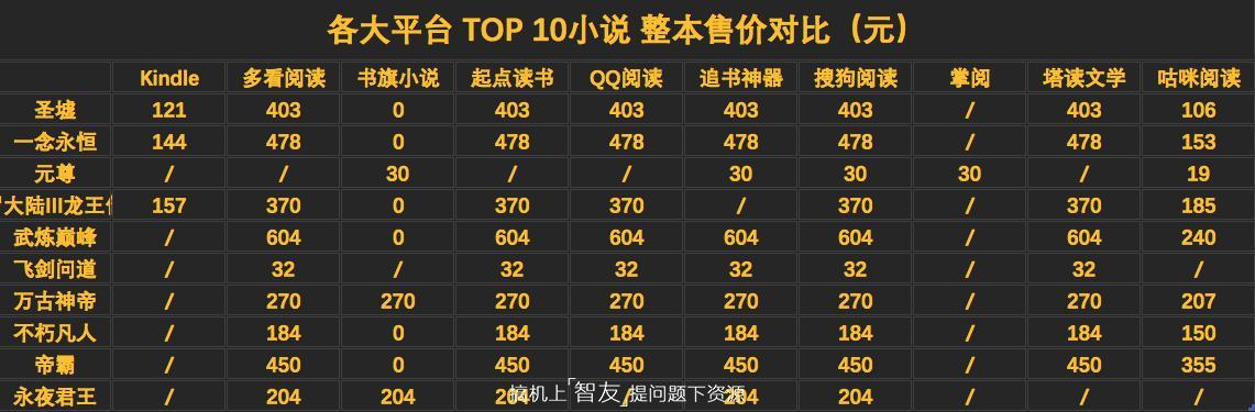 小说网站排行榜2021前十名(小说平台流量排行2023)