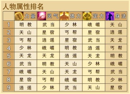 暴走英雄坛百花谷完美加点推荐(梦幻西游仙族加点对属性的影响)
