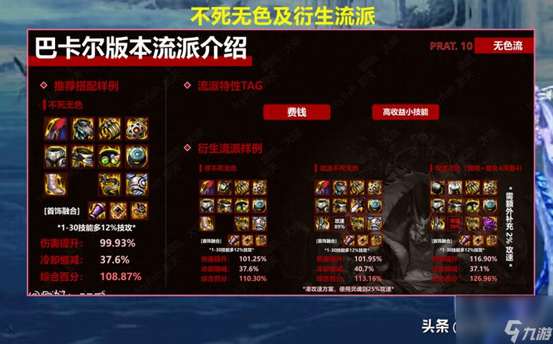 dnf辅助强化提升表最新(dnf辅助装备强化收益表)