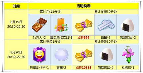 炫舞时代满减抵用券怎么用(天猫通用购物券哪里领取的)
