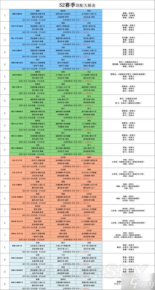 三国志武将搭配策略(三国志武将搭配原则)