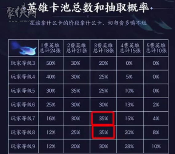 王者荣耀自走棋钟馗技能属性攻略及详细介绍