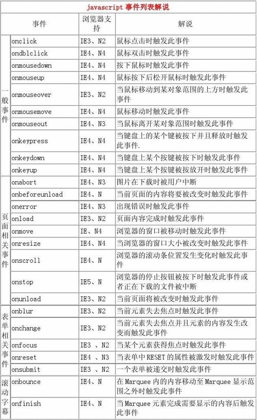 onblur是什么事件(onunload事件是什么意思) onblur是什么事件(onunload事件是什么意思)