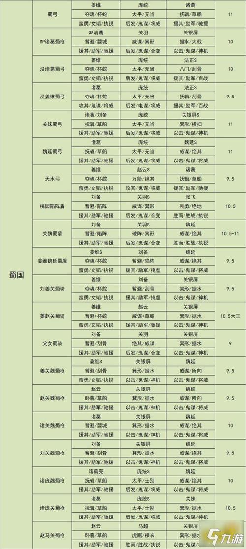 三国志武将搭配策略(三国志武将搭配原则)