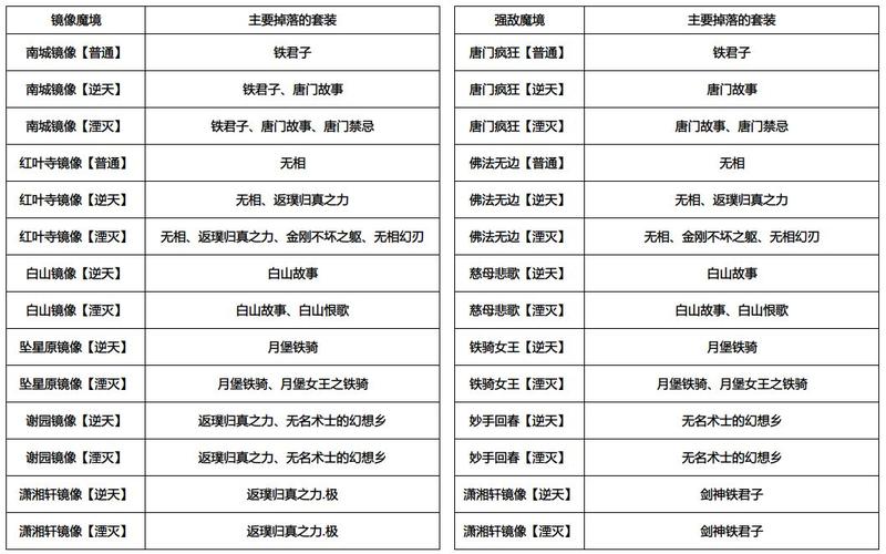 永恒之塔守护技能设置在哪(五虎将后传轩辕剑怎么升级)