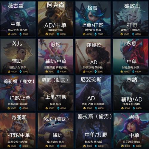 英雄联盟账号解封问题答案(loladc英雄人气排行)