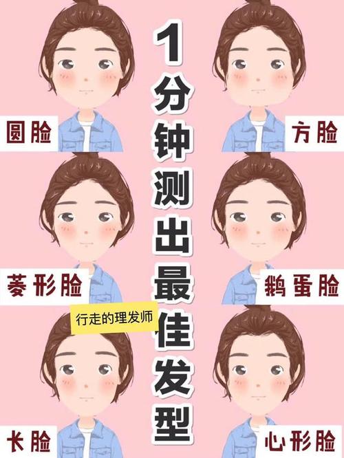 在线扫一扫测脸型(人工智能测脸型)