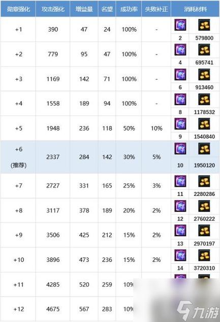 dnf柔道用什么防具好(dnf柔道什么防具精通) dnf柔道用什么防具好(dnf柔道什么防具精通)