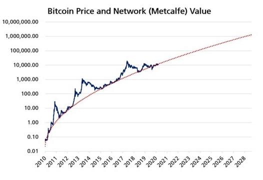 1个比特币价格多少(比特币历史最高价)