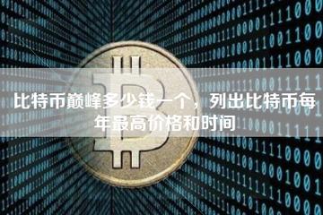 1个比特币价格多少(比特币历史最高价)
