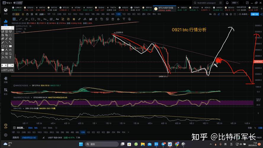 1个比特币价格多少(比特币历史最高价)