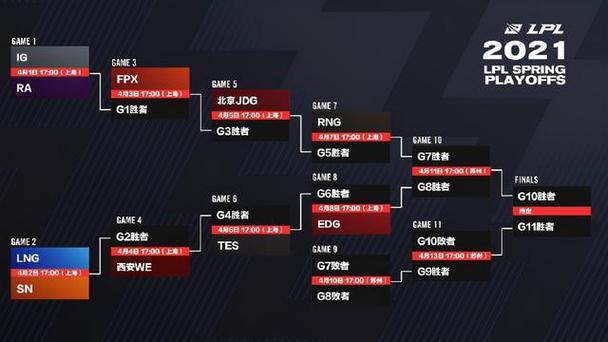 msi四强队伍预测(斗战神是什么公司的)