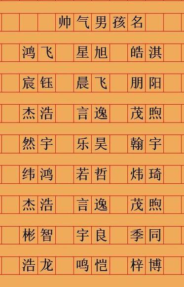 免费取名测名网站(周易取名网生辰八字免费)