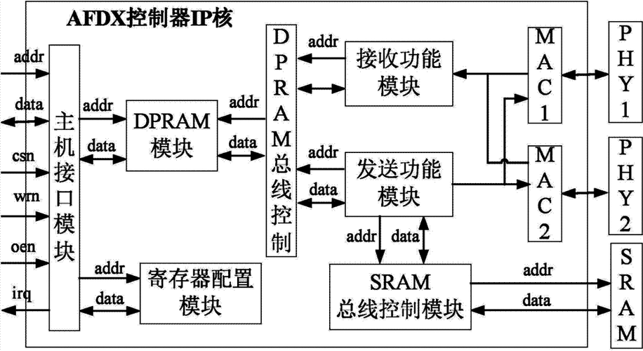 以太网控制器(以太网控制系统)