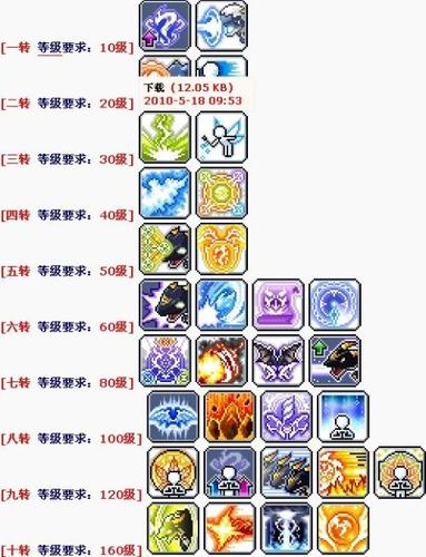 冒险岛龙神任务攻略大全(冒险岛龙神任务必须做吗)