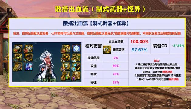 dnf86版本复仇者物理法系(dnf复仇者pk加点2020)