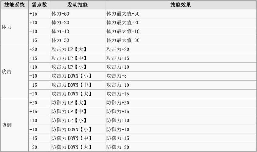 怪物猎人p3重弩派生表(暖暖环游世界宫廷风攻略)