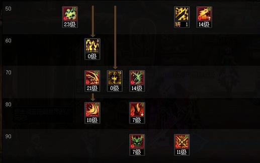 dnf2020鬼泣加点(dnf2021鬼泣加点)