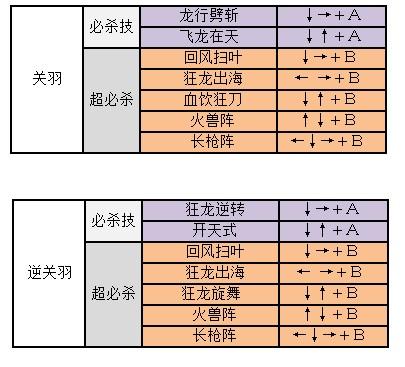 三国战纪风云再起通关攻略大全(天下手游69弈剑加点攻略大全)