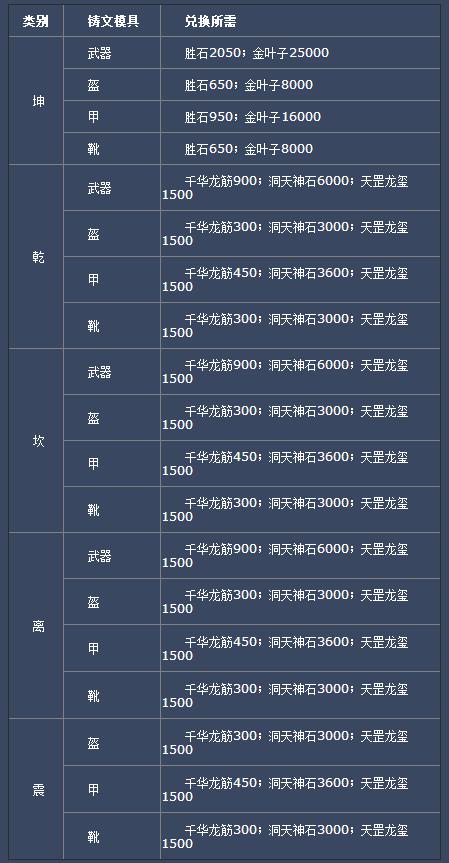 诛仙3升级攻略大全(诛仙3升级攻略最新)