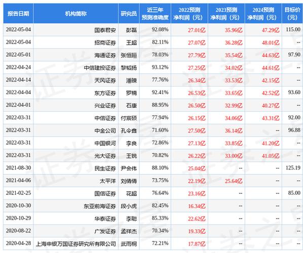 东吴证券排名第几(东吴证券公司怎么样)