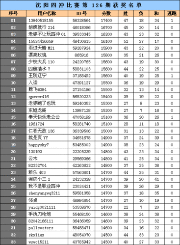娱网记牌器(计分器)