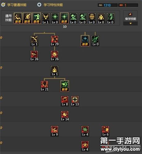 dnf冰结师加点2022(dnf冰结师加点110级)