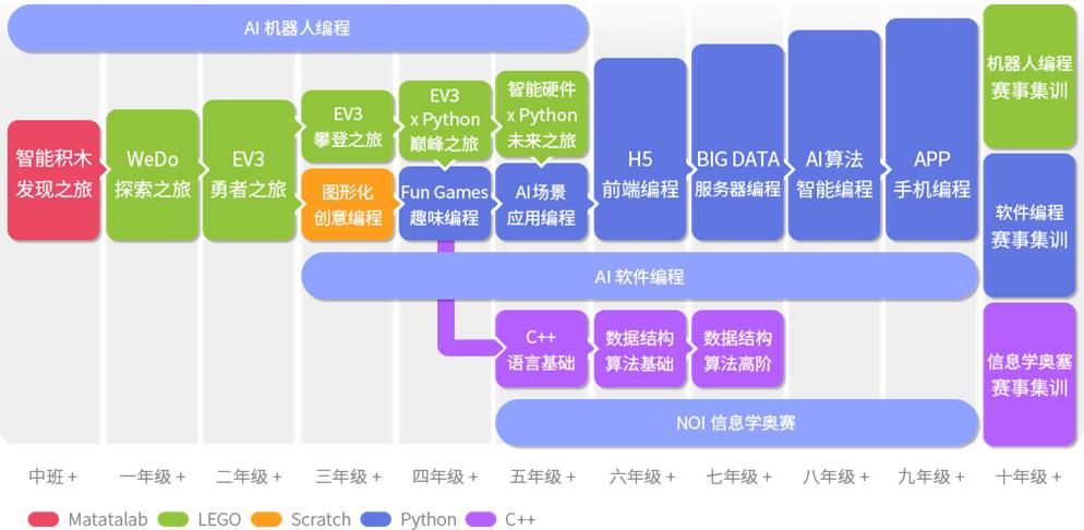 学编程哪个教育平台比较好(代码编程教学入门)