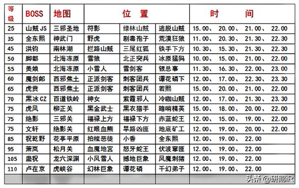热血江湖怎么升级快(热血江湖单人升级路线)