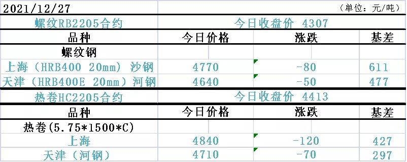 6000元做期货一年赚一百万(100元就能玩的期货)