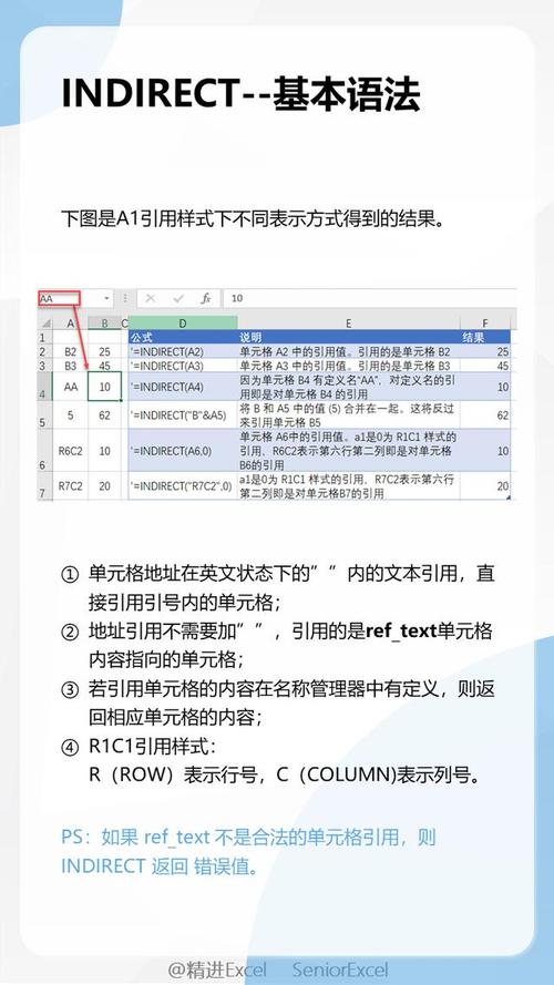 indirect函数的使用方法(indirect函数ref)