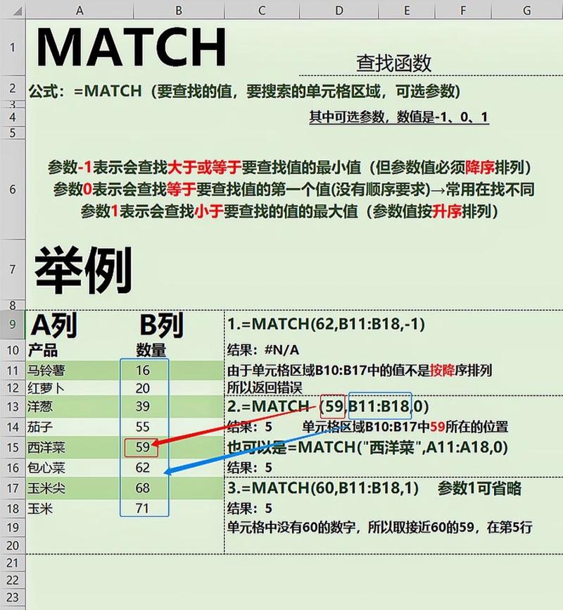 match函数什么意思(match 函数)